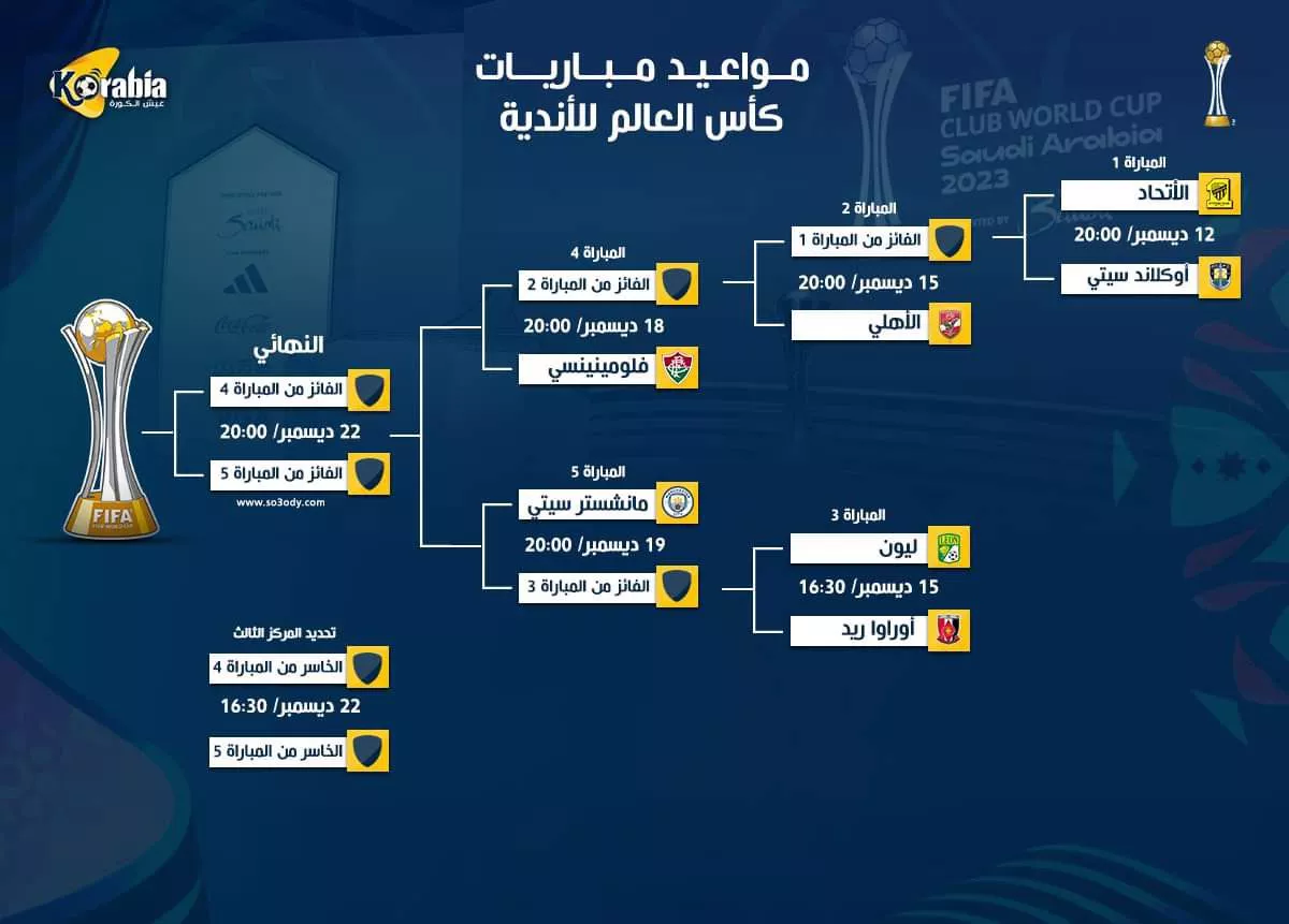 إنفوجراف|مواعيد مباريات كأس العالم للأندية