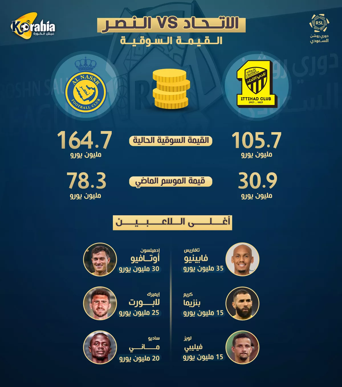 الاتحاد ضد النصر.. صراع الملايين في قمة الدوري السعودي اليوم