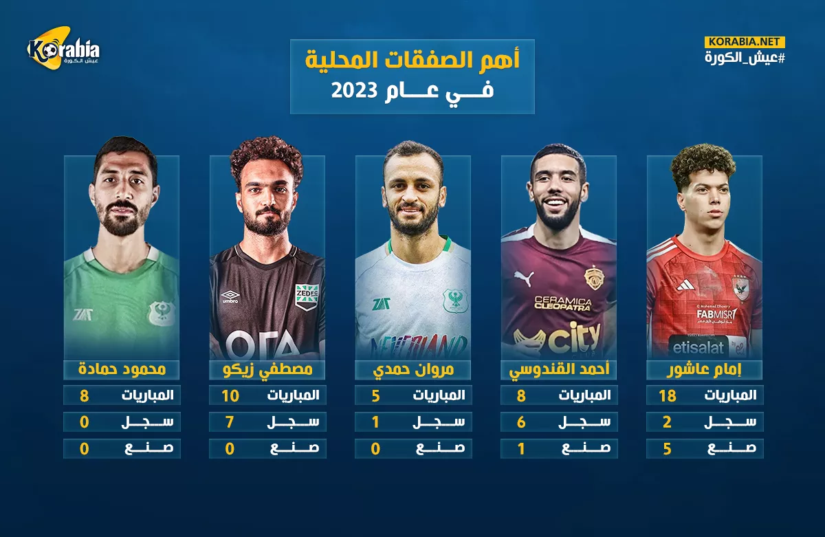 حصاد 2023| تألق قندوسي وعاشور.. أبرز الصفقات في الدوري