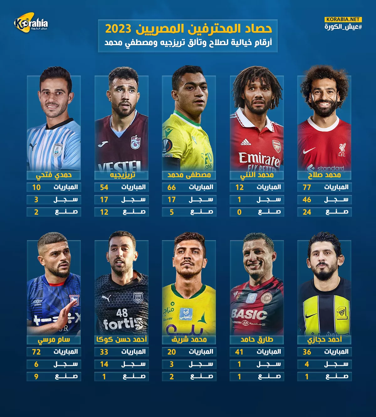 حصاد المحترفين في 2023| تألق صلاح وتوهج مرموش وانفجار الأناكوندا