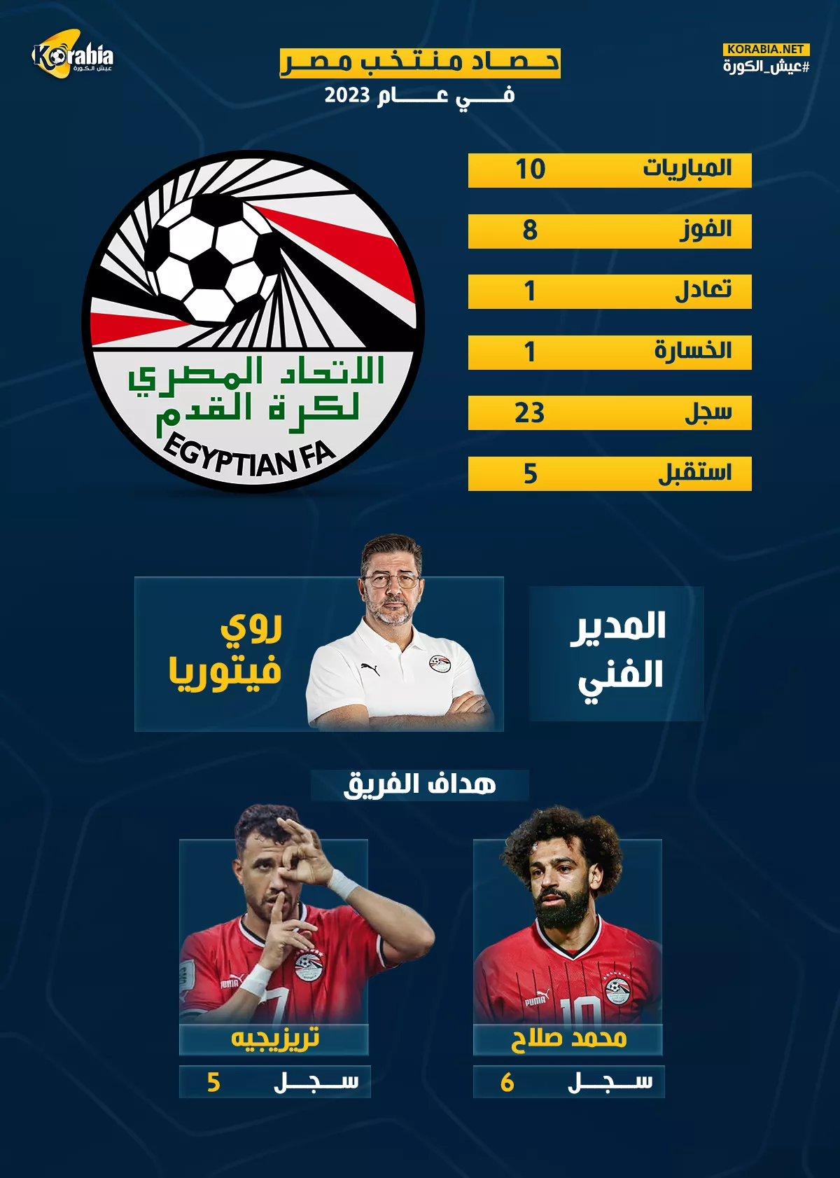 حصاد منتخب مصر في 2023| انتصارات بالجملة وهجوم ناري مع فيتوريا