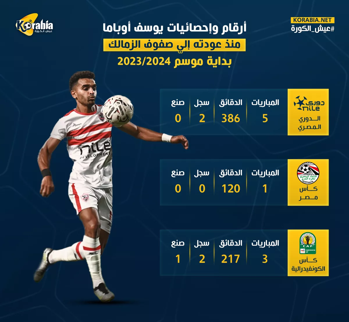 منقذ الزمالك.. أرقام مرعبة لـ يوسف أوباما مع الزمالك