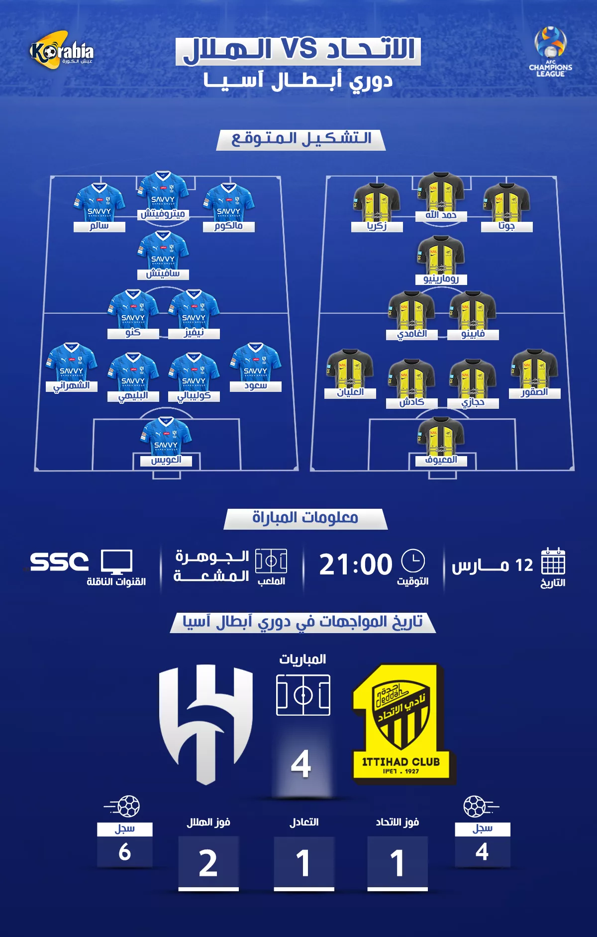 الاتحاد ضد الهلال| التشكيل المتوقع وموعد المباراة | كورابيا