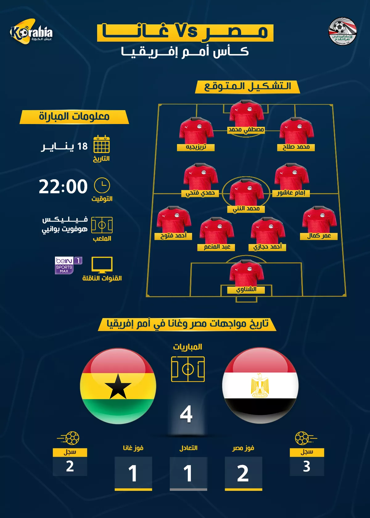 أمم إفريقيا| تشكيل منتخب مصر المتوقع ضد غانا وموعد المباراة