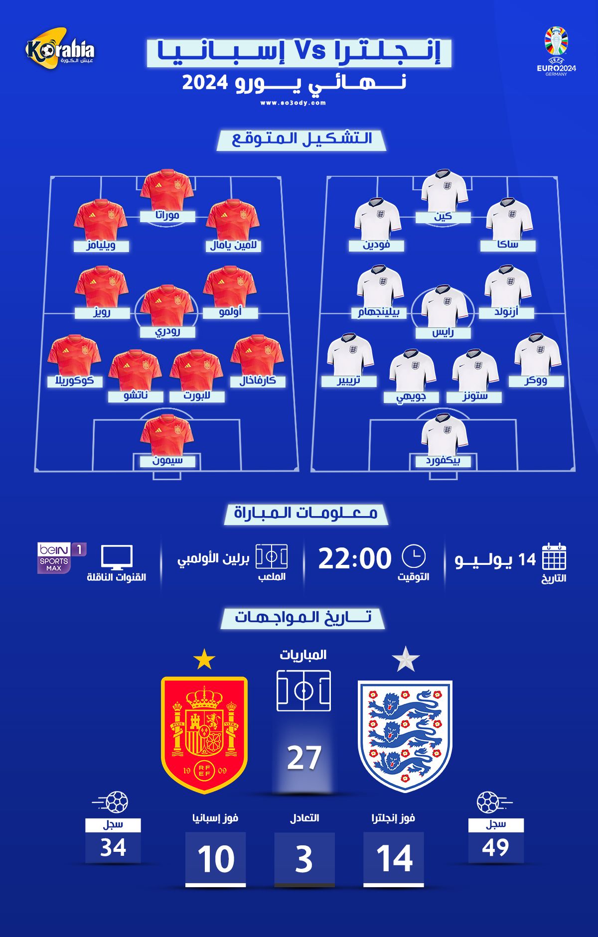 إسبانيا وإنجلترا.. موعد المباراة والتشكيل المتوقع والقناة الناقلة