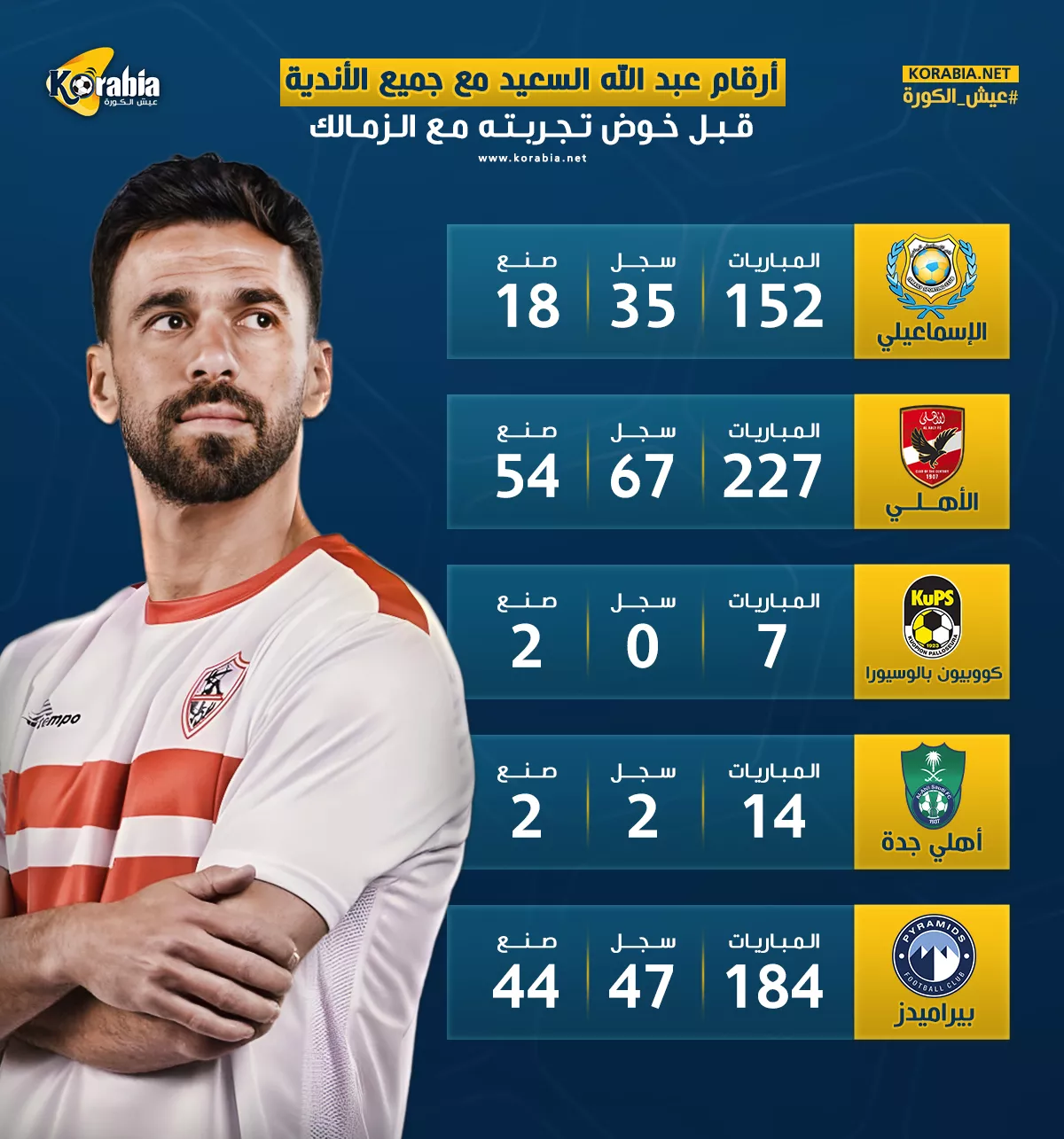 إنفو جراف| أرقام عبد الله السعيد في 5 محطات كروية قبل الزمالك