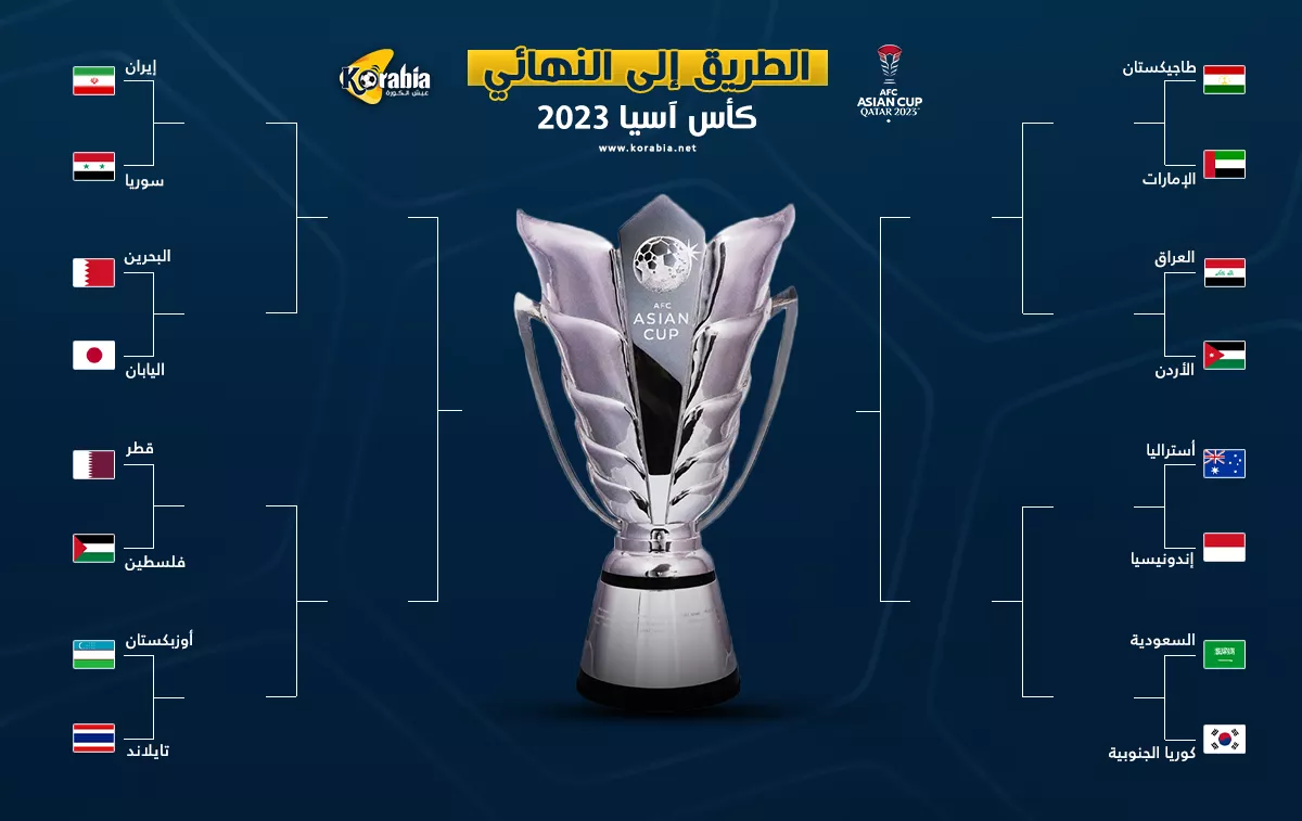 إنفوجراف| مواعيد دور الـ16 بكأس آسيا والطريق إلى النهائي
