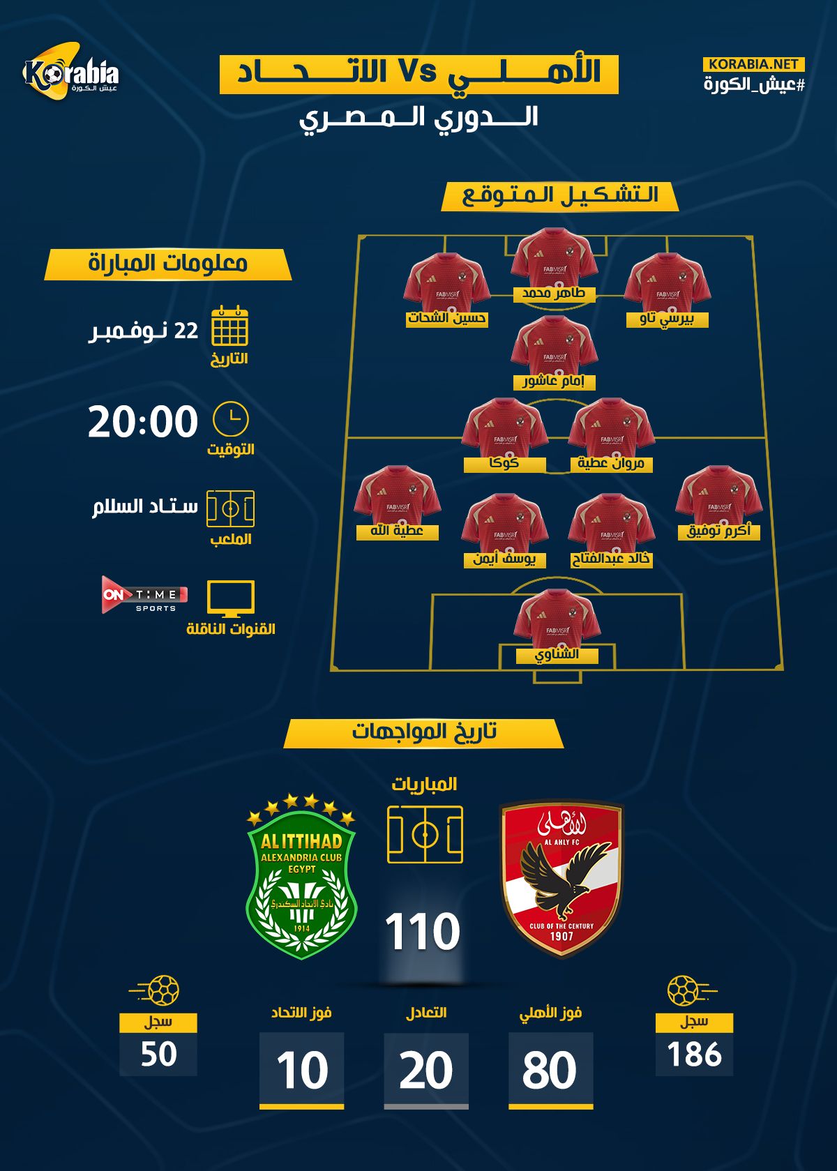 كورة العرب : الأهلي ضد الاتحاد| موعد المباراة.. التشكيل المتوقع والقناة الناقلة