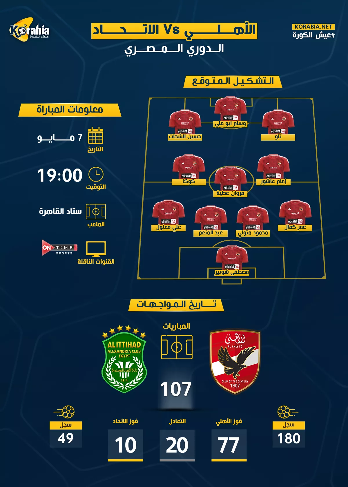 الأهلي ضد الاتحاد| موعد المباراة..التشكيل المتوقع والقناة الناقلة