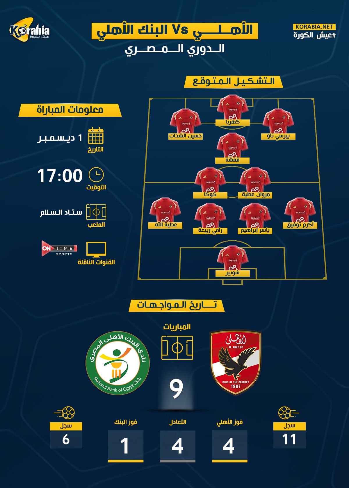 الأهلي ضد البنك| موعد المباراة.. التشكيل المتوقع والقناة الناقلة