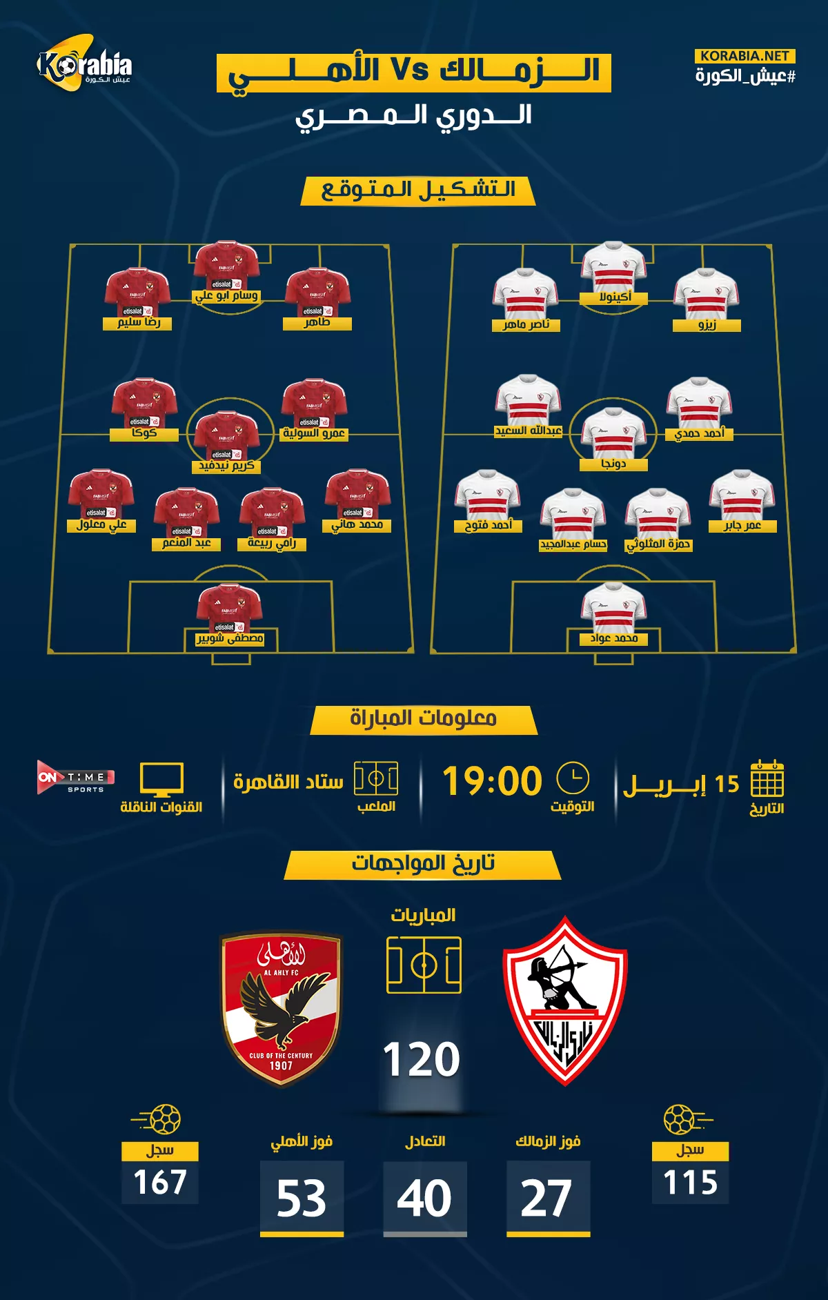 الأهلي ضد الزمالك| التشكيل المتوقع.. موعد المباراة والقناة الناقل