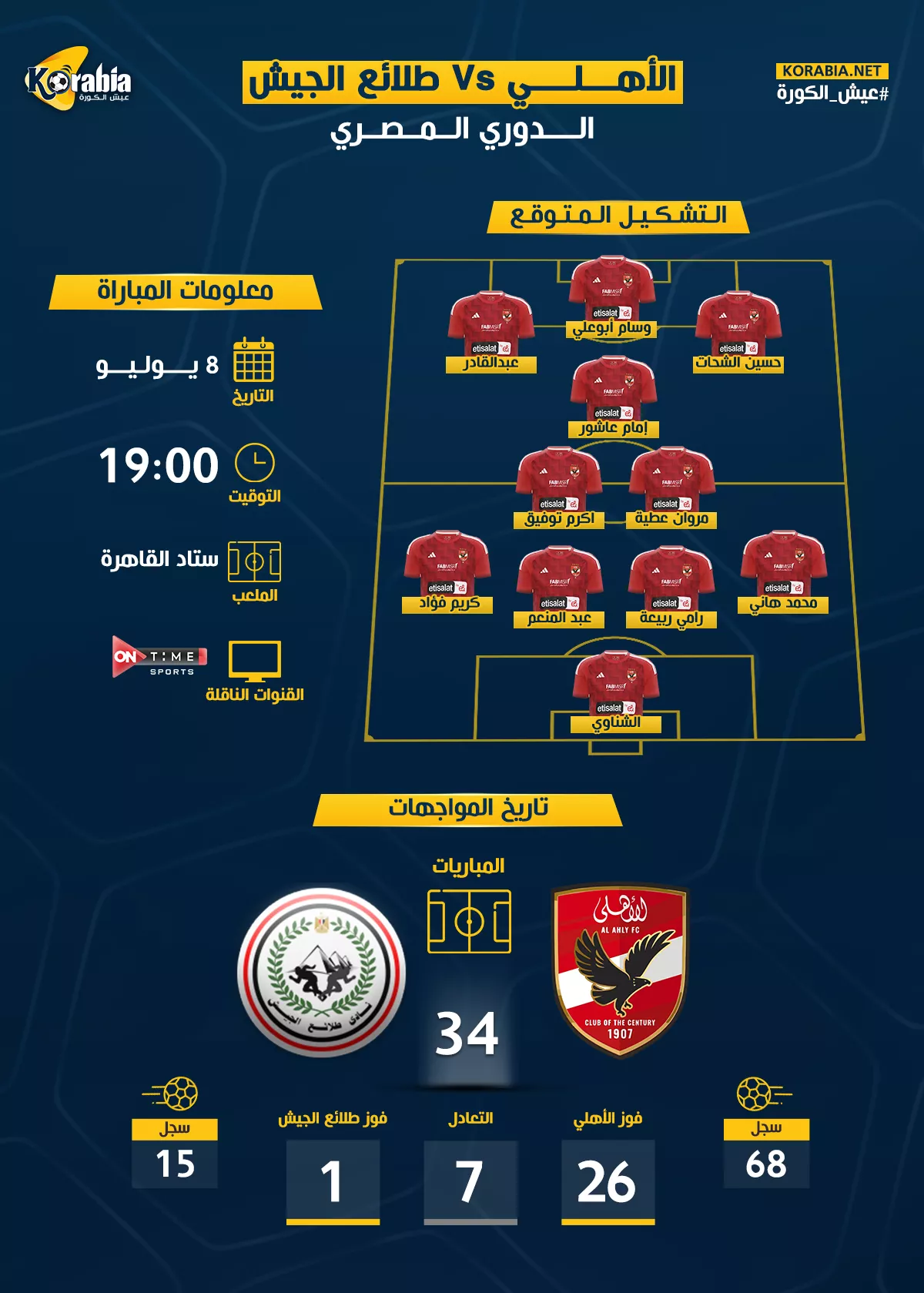 الأهلي ضد طلائع الجيش| التشكيل المتوقع وموعد المباراة