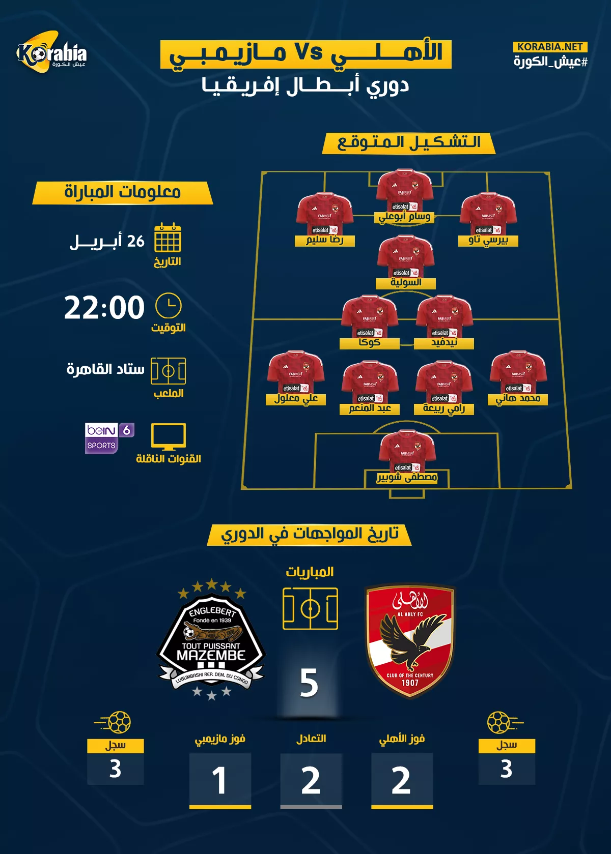 الأهلي ضد مازيمبي| موعد المباراة..التشكيل المتوقع والقناة الناقلة