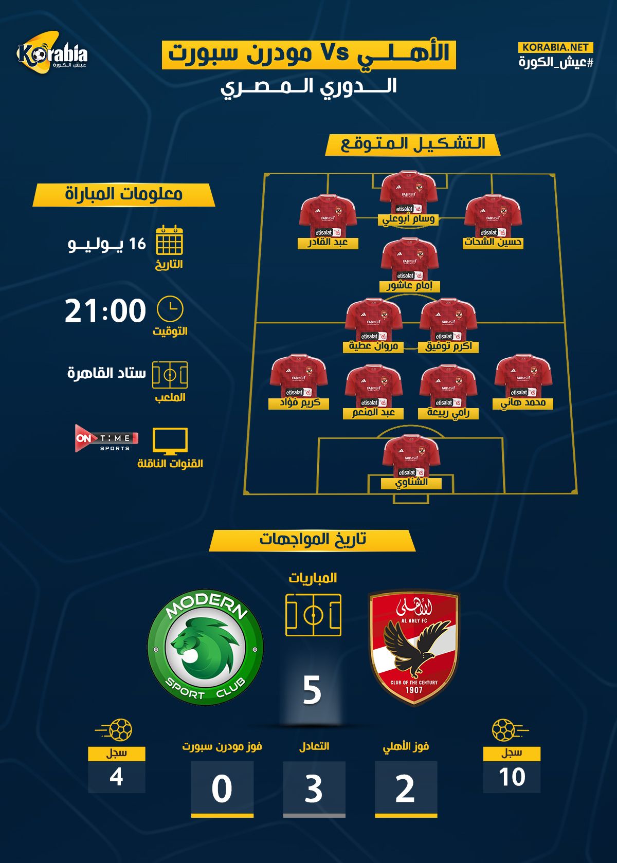 الأهلي ضد مودرن سبورت| موعد المباراة.. والتشكيل المتوقع