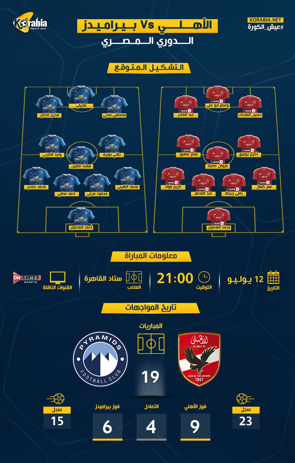 الأهلي وبيراميدز| موعد المباراة.. التشكيل المتوقع والقناة الناقلة