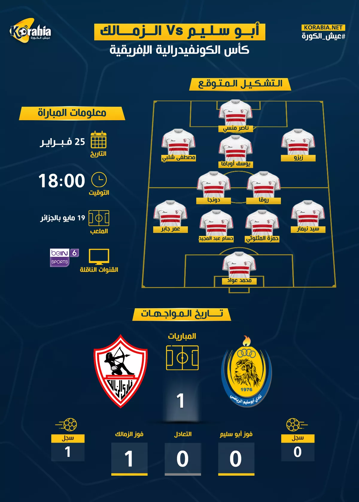 الزمالك ضد أبوسليم الليبي| موعد المباراة والتشكيل المتوقع