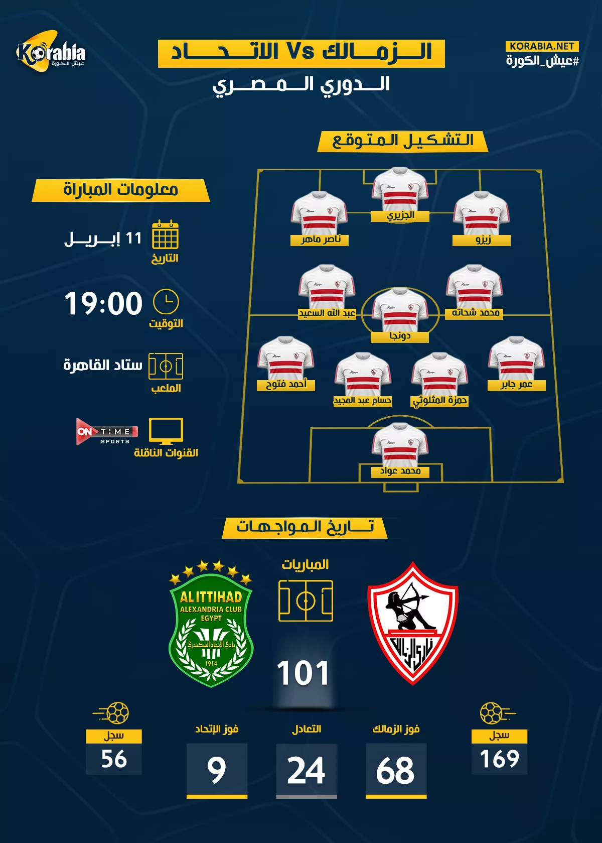 الزمالك ضد الإتحاد السكندري| موعد المباراة والتشكيل المتوقع