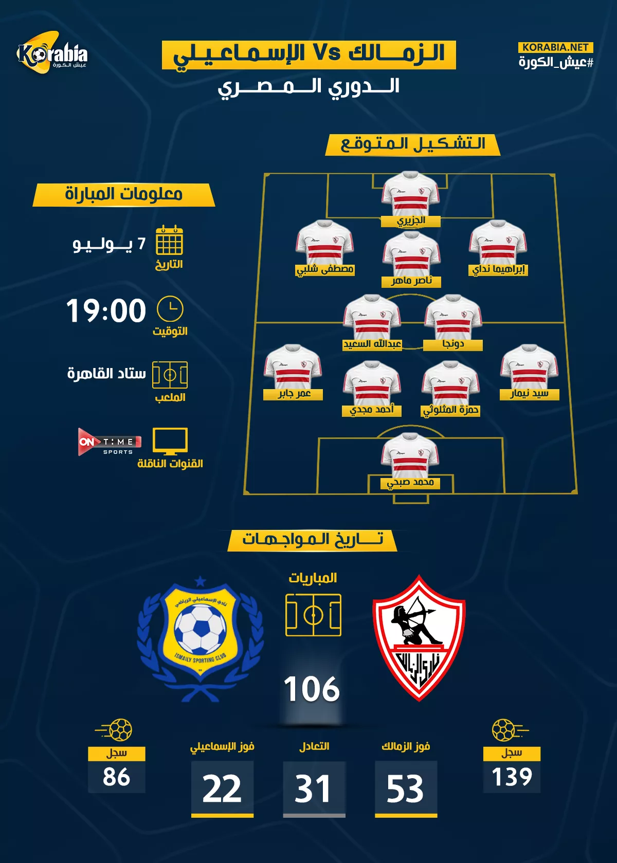 الزمالك ضد الإسماعيلي| موعد المباراة.. والتشكيل المتوقع