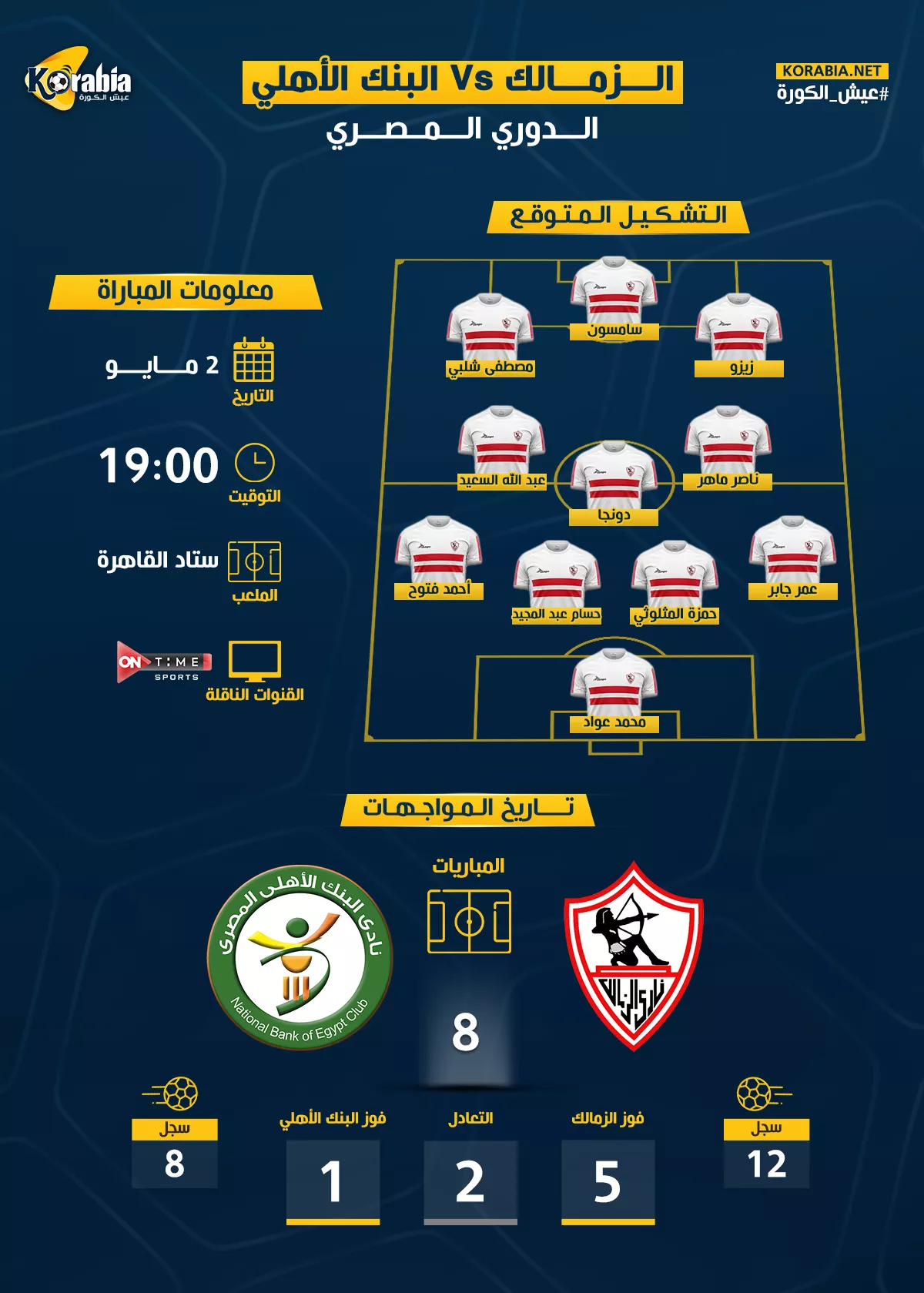 الزمالك ضد البنك الأهلي| موعد المباراة.. والتشكيل المتوقع