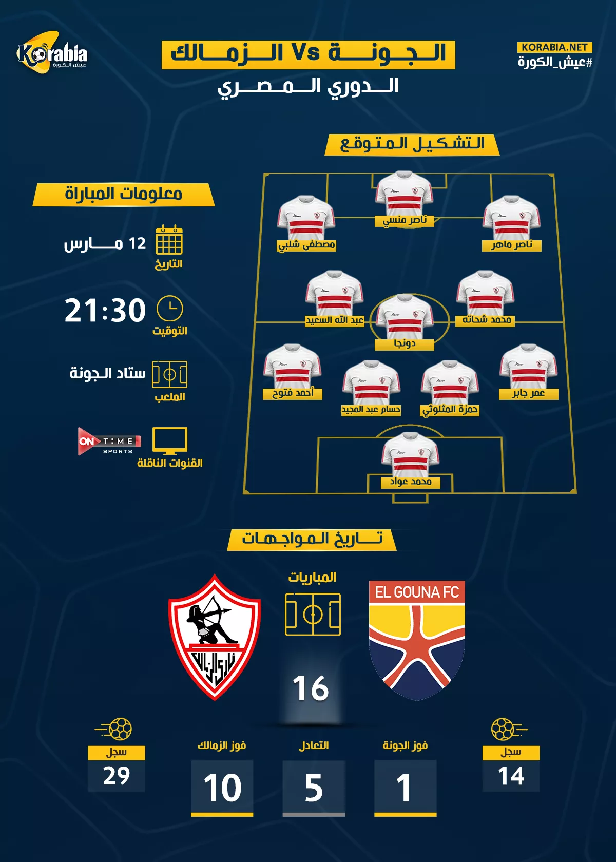 الزمالك ضد الجونة| موعد المباراة والتشكيل المتوقع والقناة الناقلة