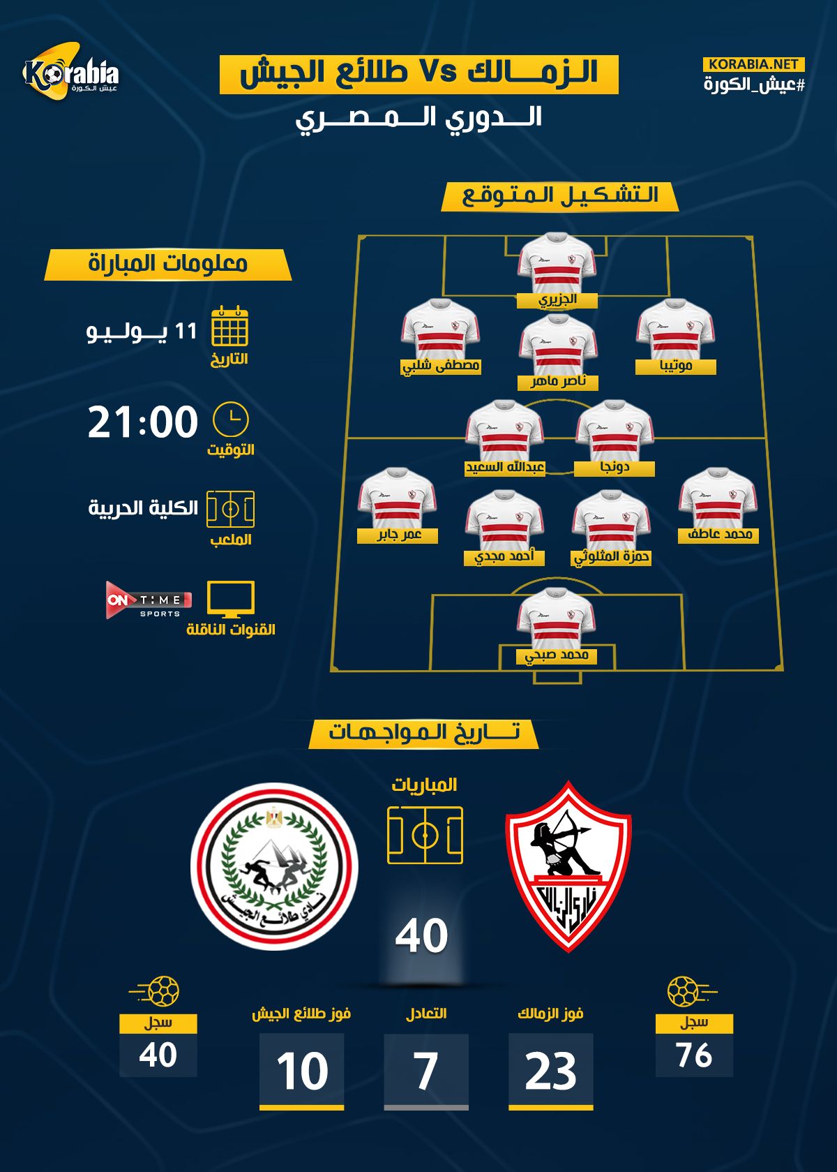 الزمالك ضد طلائع الجيش| موعد المباراة.. والتشكيل المتوقع