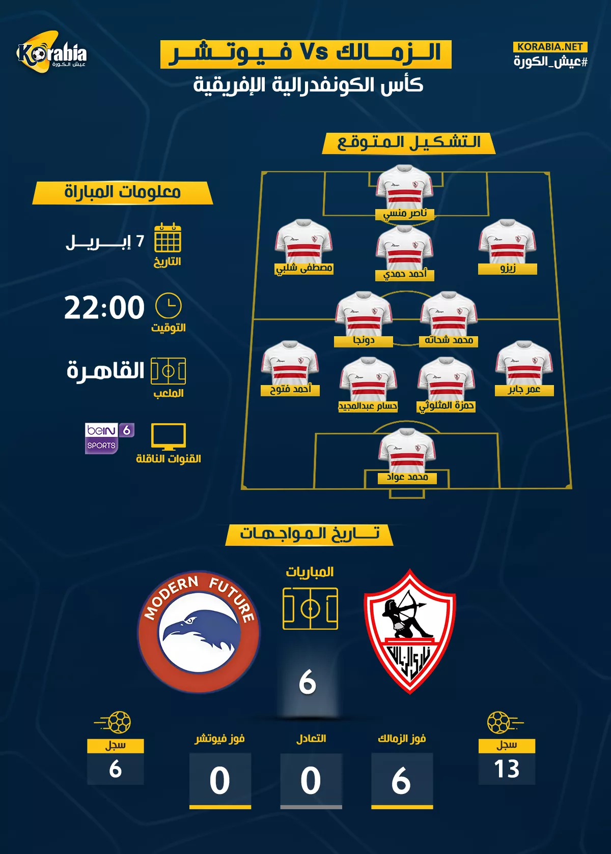 الزمالك ضد فيوتشر| التشكيل المتوقع وموعد المباراة