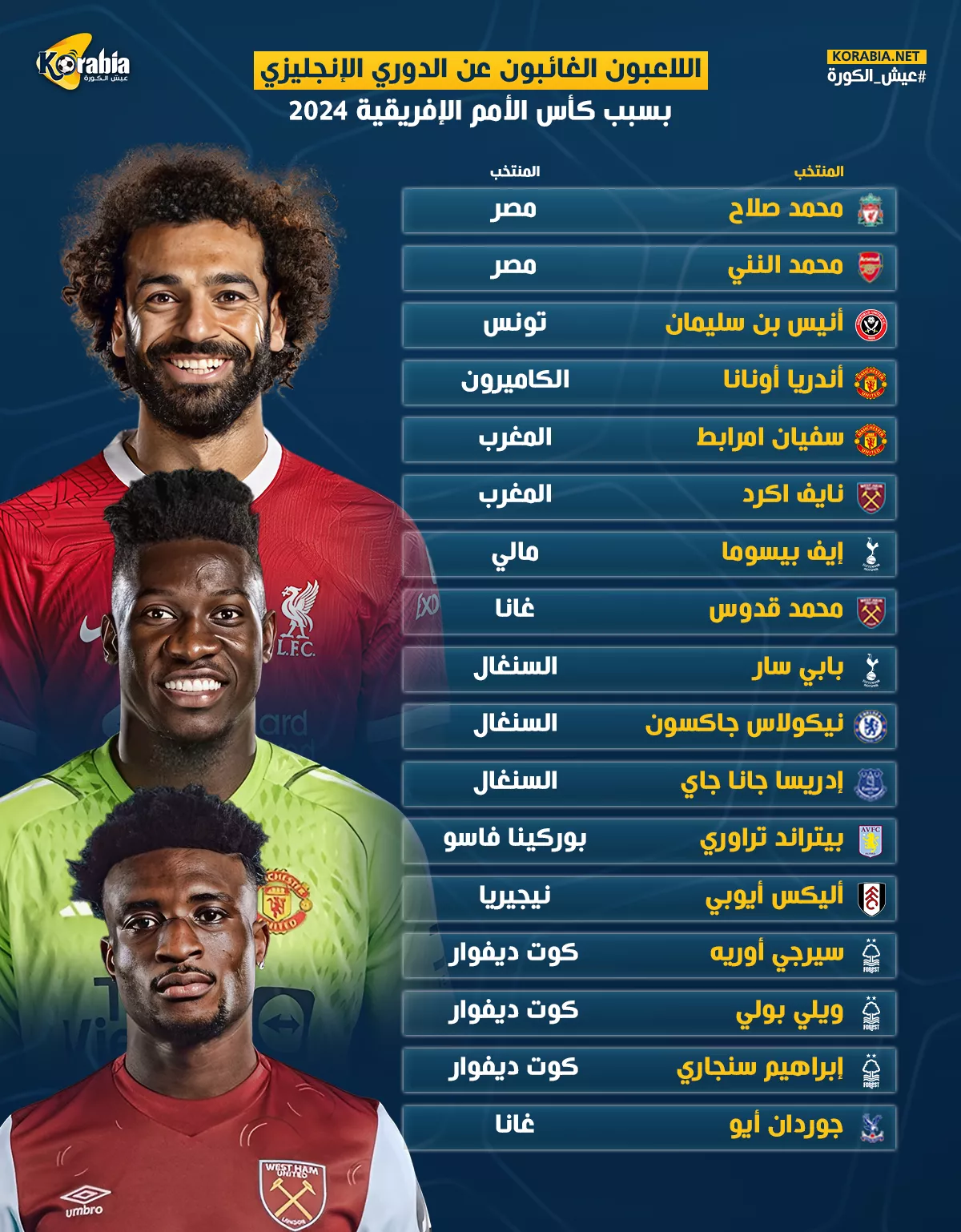 الغائبون عن الدوري الإنجليزي بسبب كأس أمم أفريقيا.. أسماء مرعبة