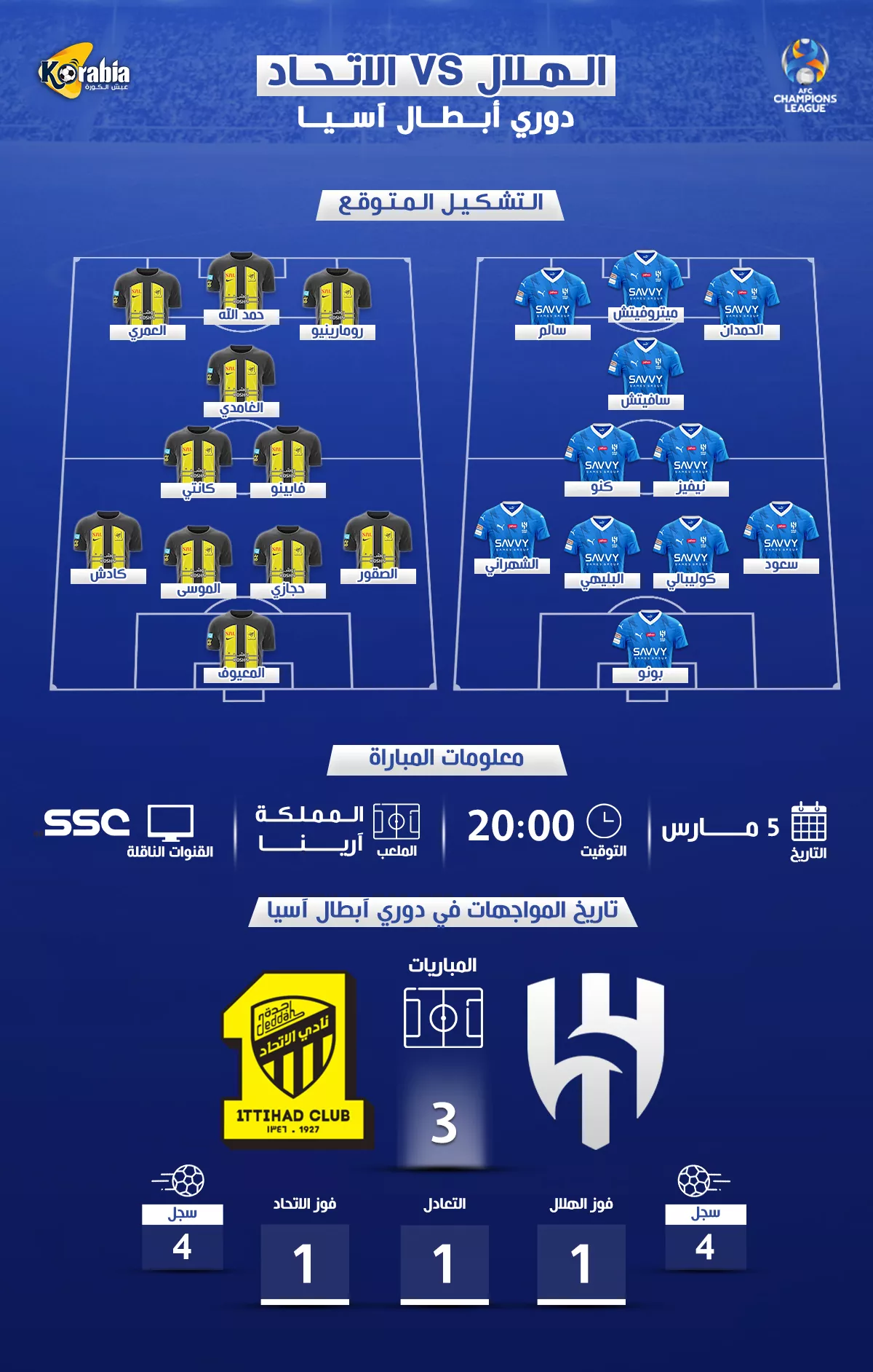 الهلال والاتحاد.. موعد المباراة والتشكيل المتوقع بدوري أبطال آسيا