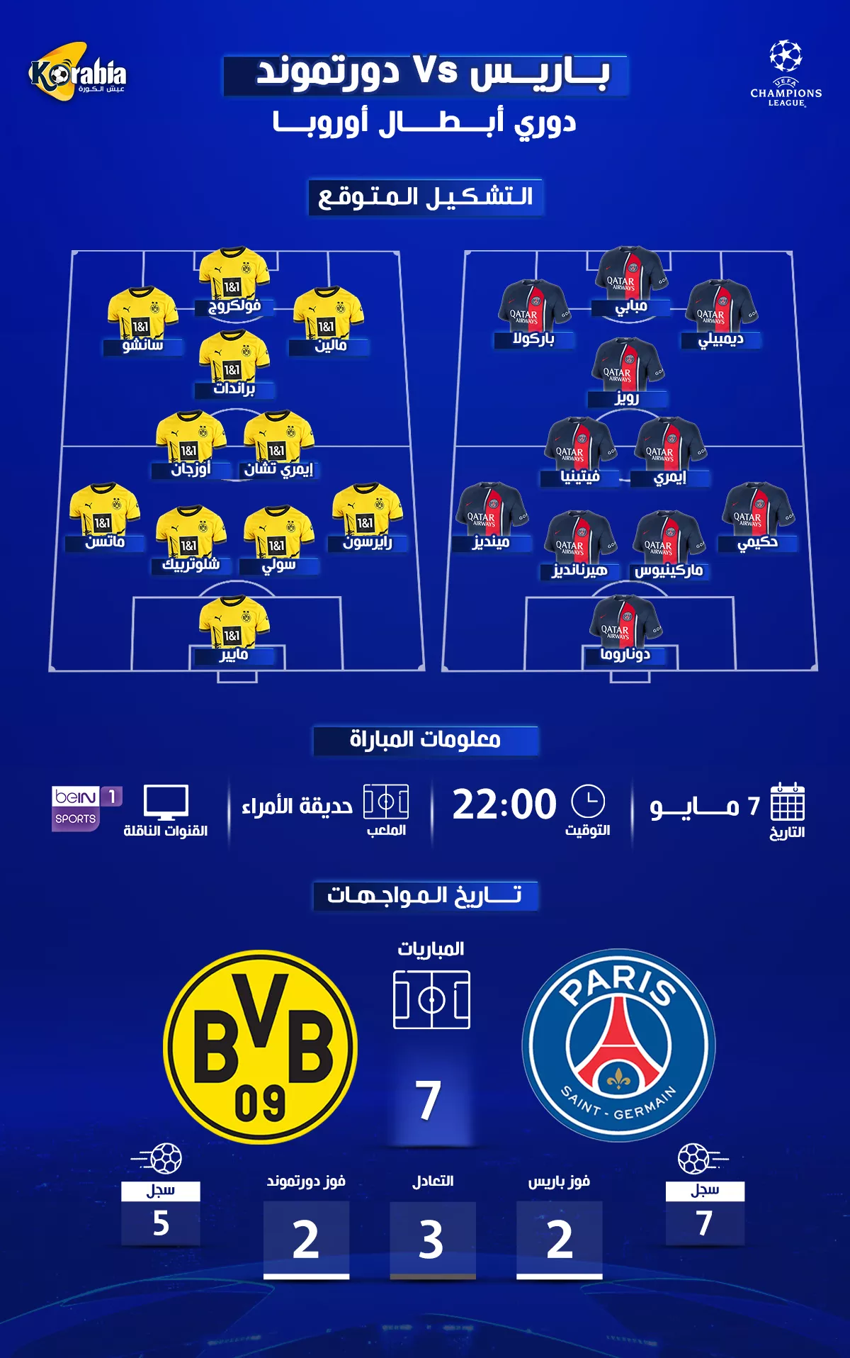 باريس سان جيرمان ضد دورتموند| موعد المباراة.. التشكيل المتوقع