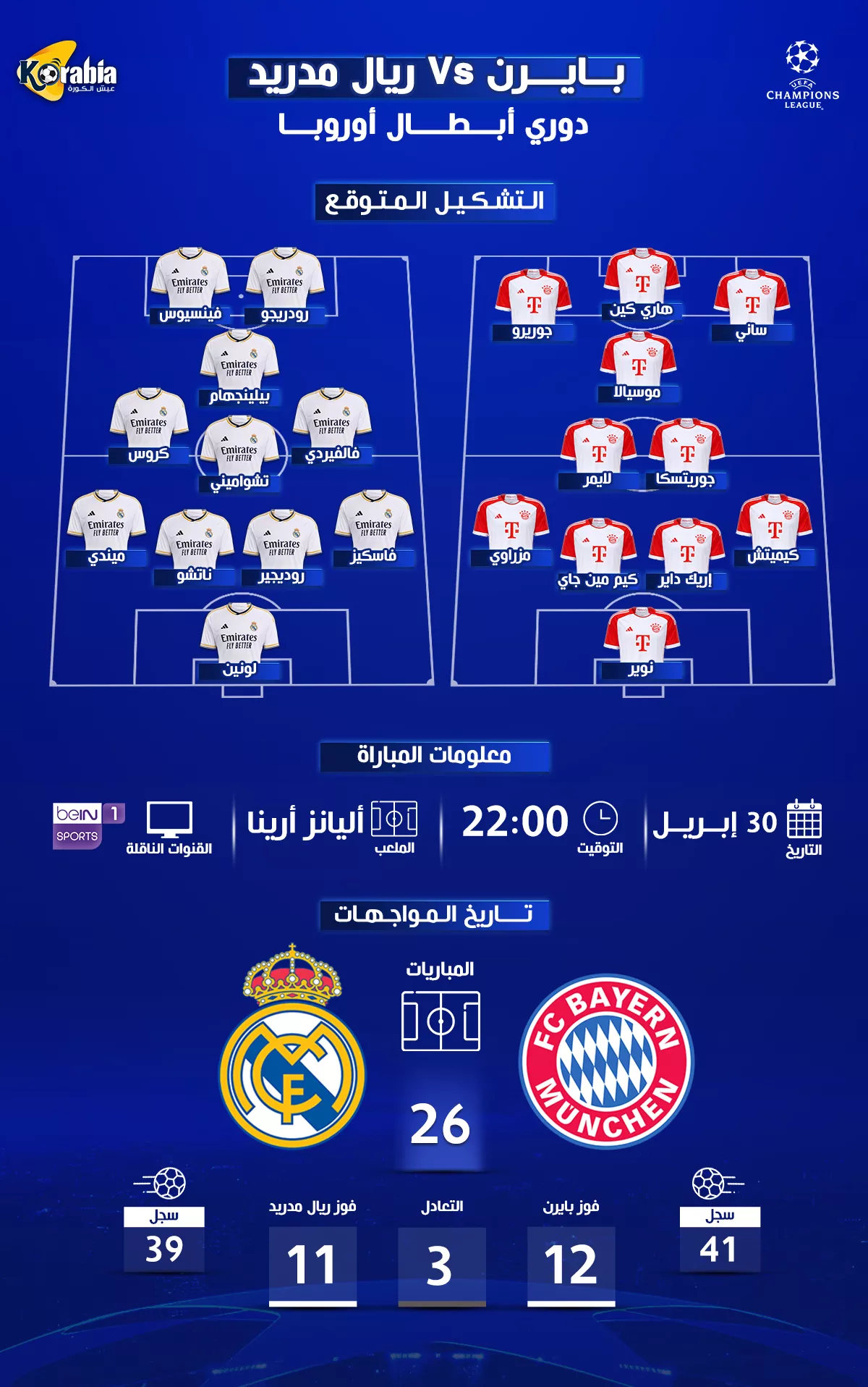 بايرن ميونخ ضد ريال مدريد .. موعد المباراة والتشكيل المتوقع