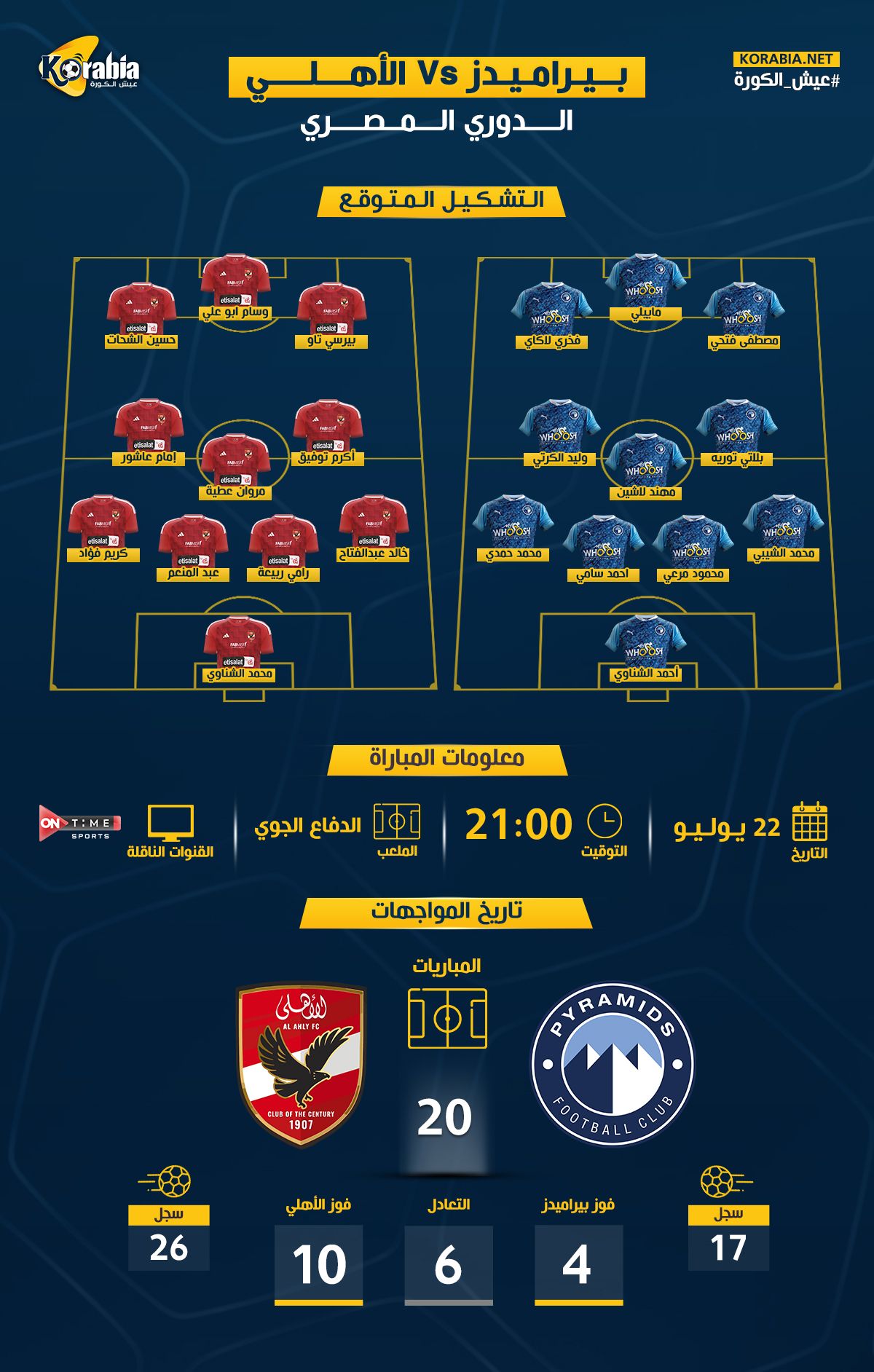 بيراميدز والأهلي| موعد المباراة..والتشكيل المتوقع والقناة الناقلة