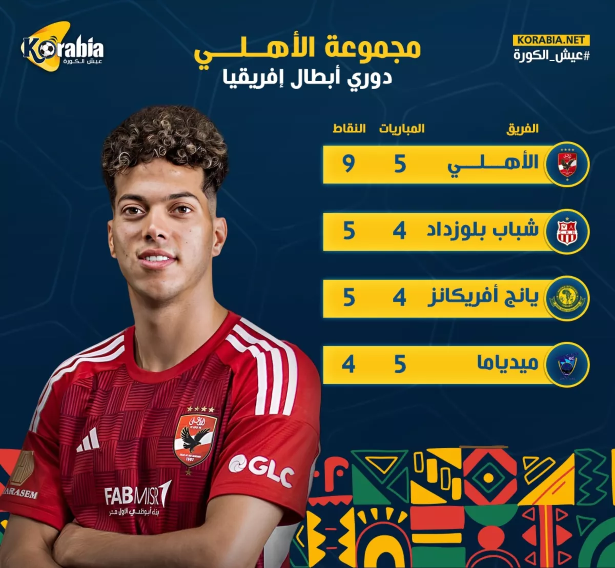 ترتيب مجموعة الأهلي بعد الفوز على ميدياما الغاني