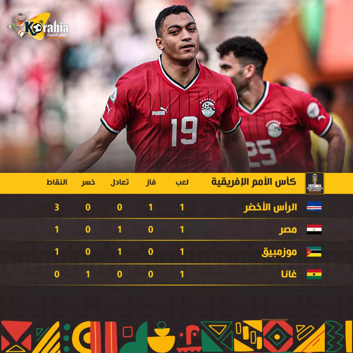 ترتيب مجموعة مصر بكأس أمم إفريقيا بعد فوز كاب فيردي علي غانا