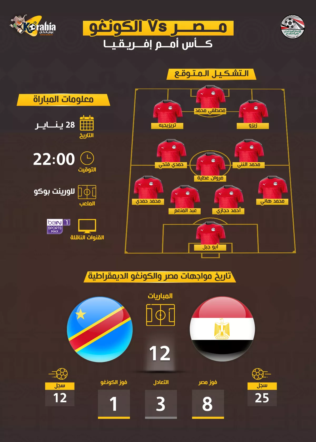 تغييرات في تشكيل منتخب مصر المتوقع أمام الكونغو