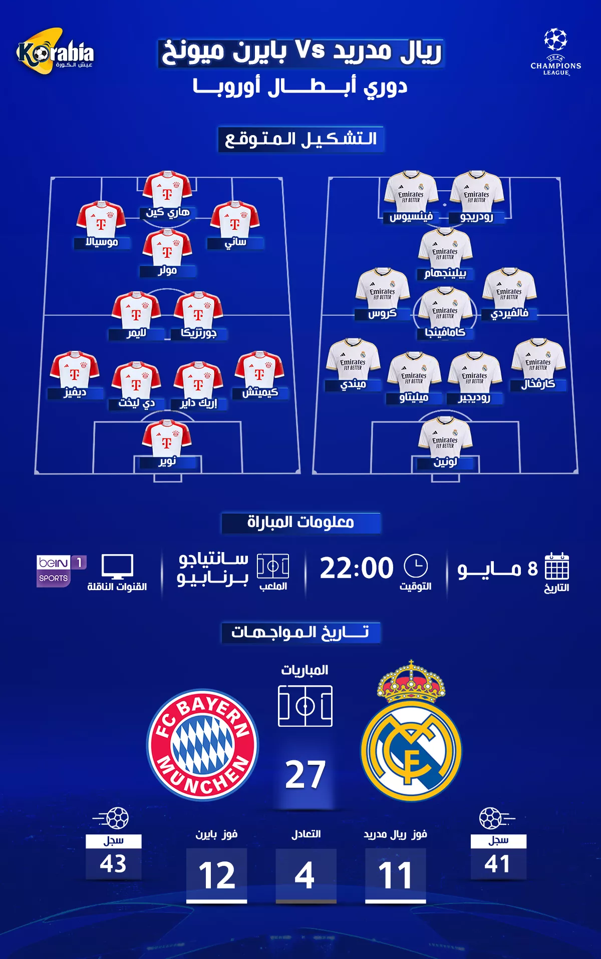 ريال مدريد ضد بايرن ميونخ| التشكيل المتوقع وموعد المباراة