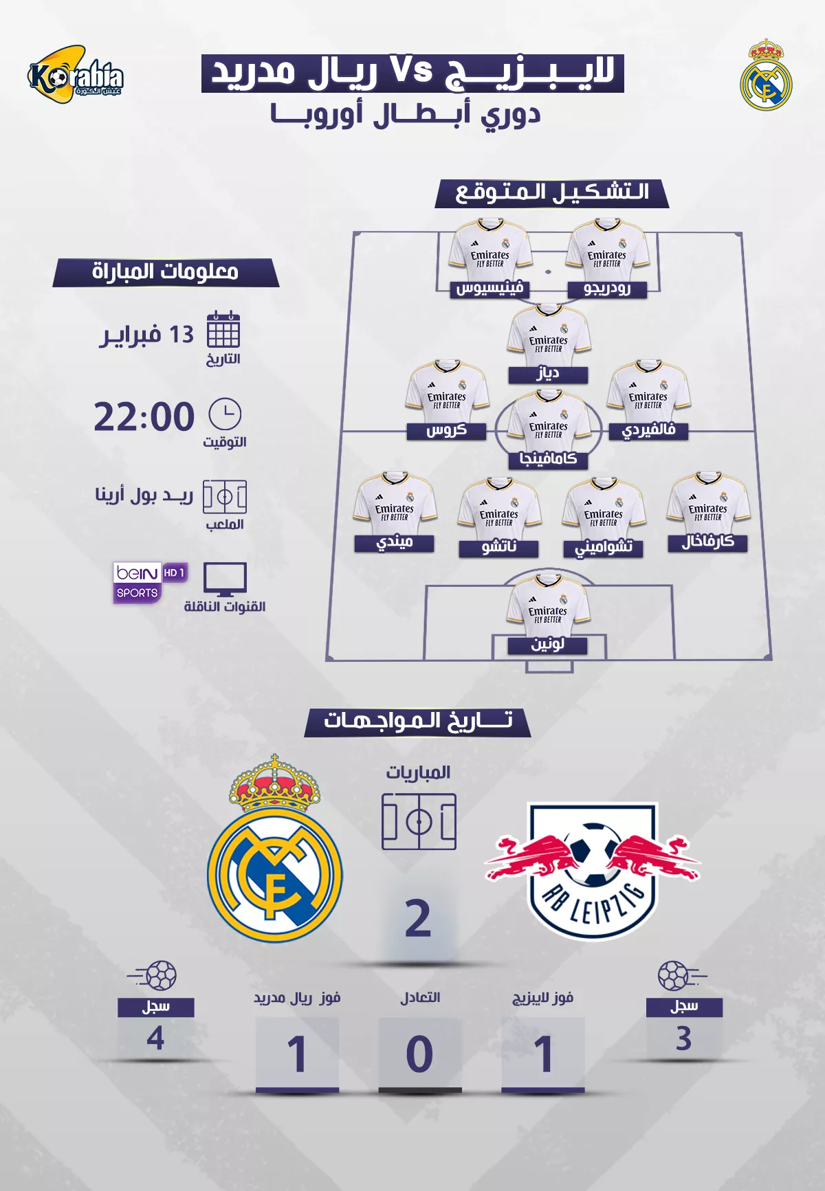 ريال مدريد ولايبزيج..موعد المباراة والتشكيل المتوقع بدوري الأبطال