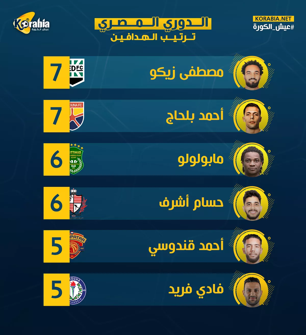 قبل عودة الدوري.. منافسة قوية بين زيكو وبلحاج على ترتيب الهدافين