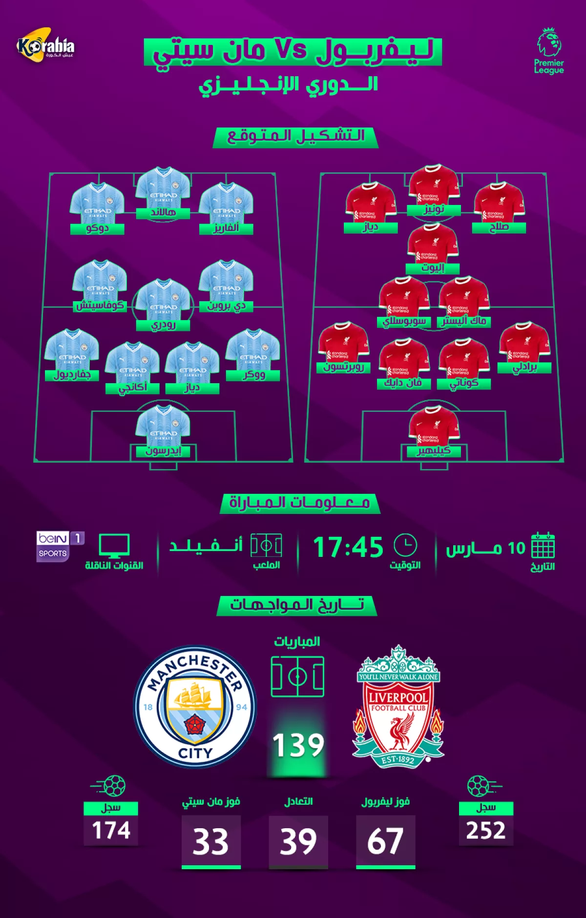 ليفربول ضد مانشستر سيتي| موعد المباراة والتشكيل المتوقع