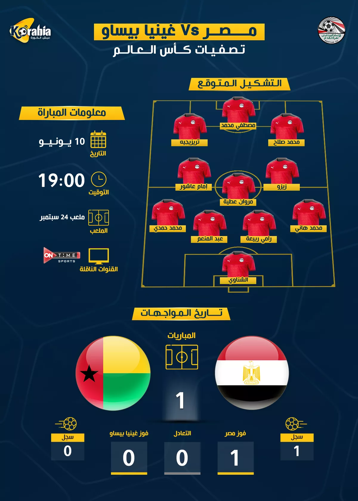 مصر ضد غينيا بيساو| موعد المباراة والتشكيل المتوقع