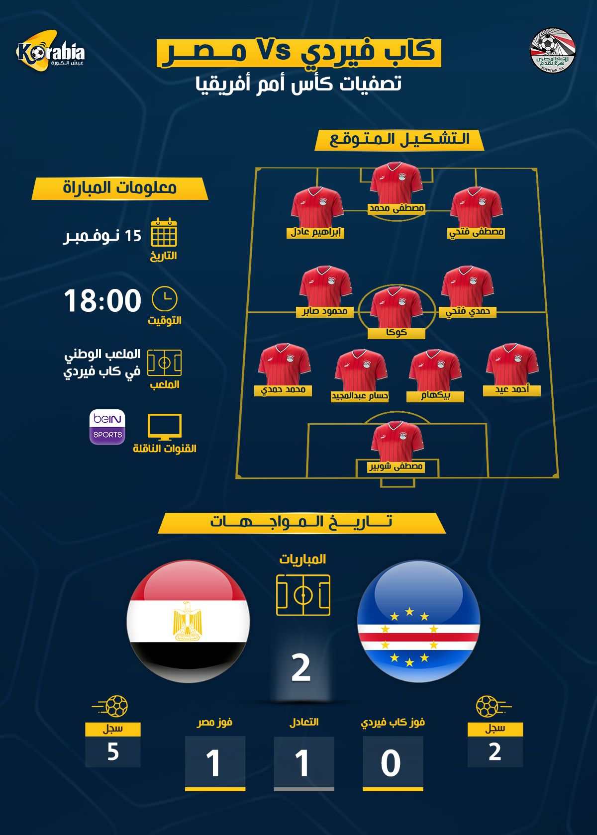 مصر ضد كاب فيردي| موعد المباراة.. التشكيل المتوقع والقناة الناقلة