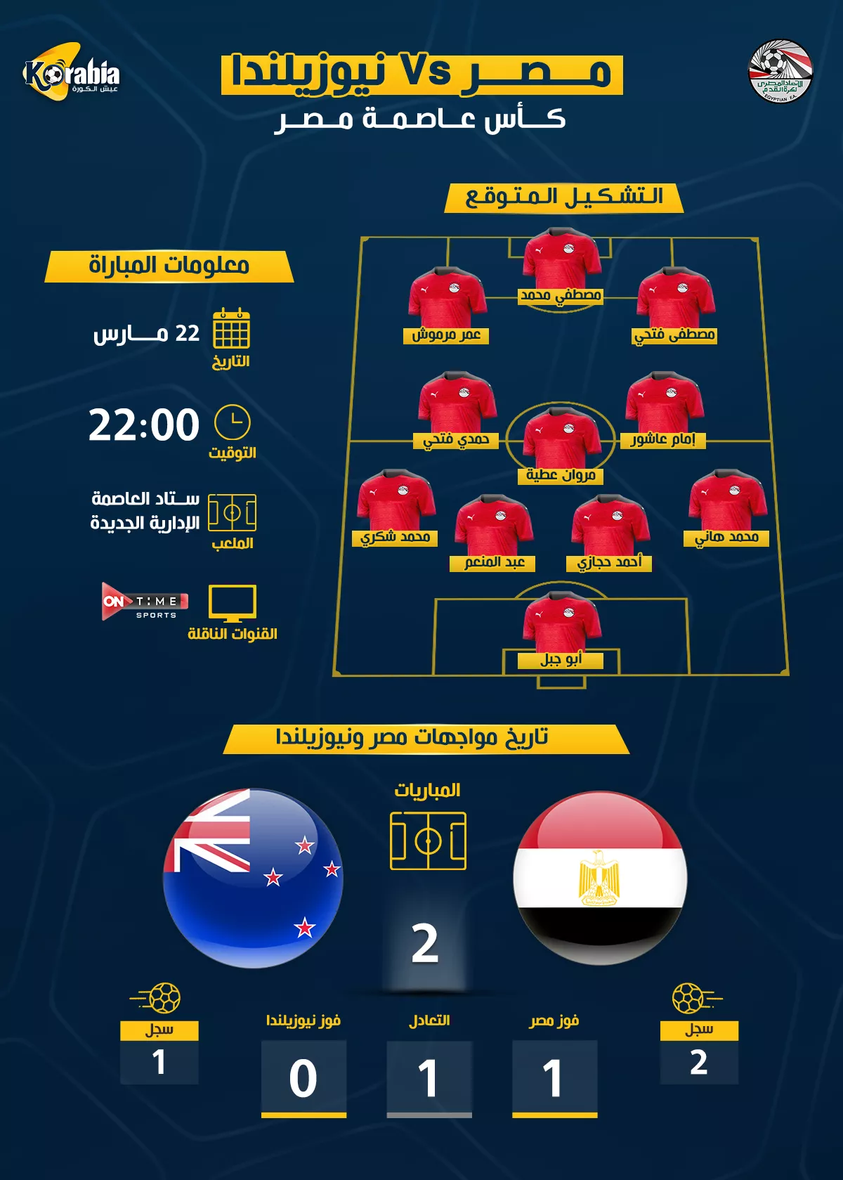 مصر ضد نيوزيلندا.. التشكيل المتوقع وموعد المباراة