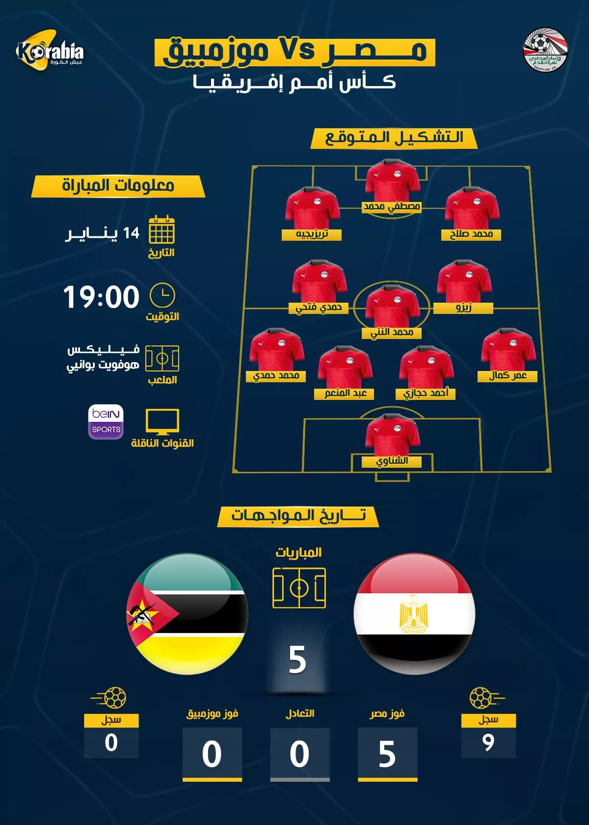 مضر ضد موزمبيق.. التاريخ ينحاز للفراعنة قبل مواجهة الليلة