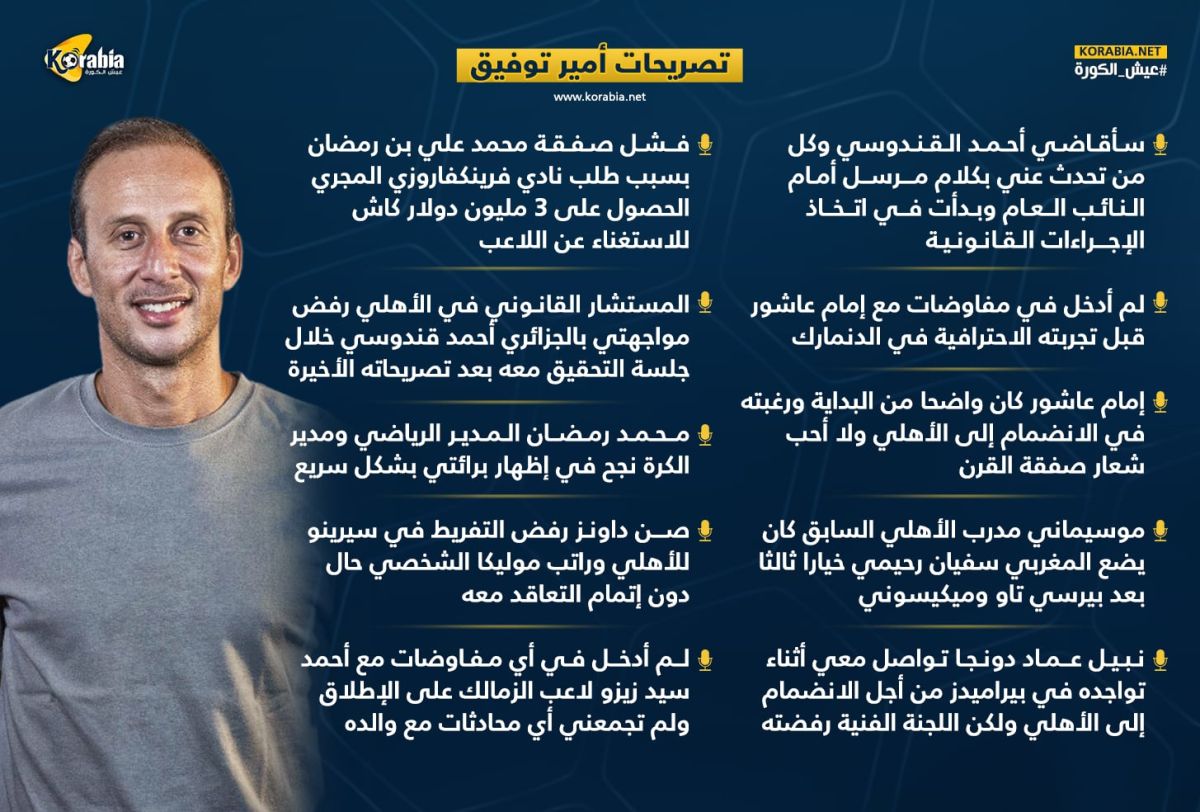 مقاضاة أحمد القندوسي وسبب فشل صفقة بن رمضان| تصريحات نارية من أمير توفيق