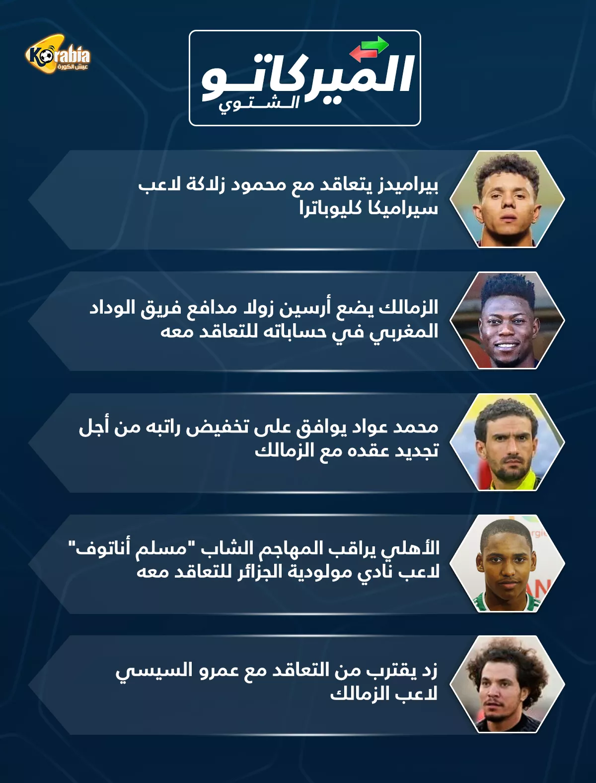 ميركاتو كورابيا|مهاجم جديدة للأهلي.. والزمالك يراقب مدافع الوداد