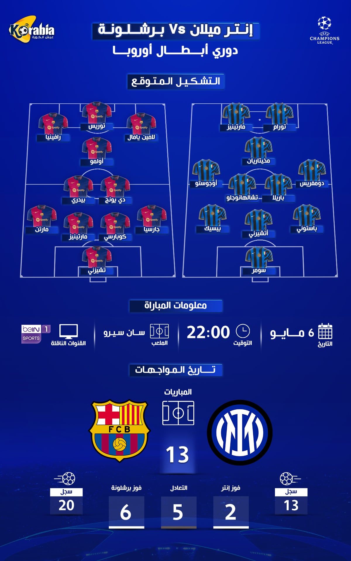إنتر ميلان ضد برشلونة | التشكيل المتوقع وموعد المباراة