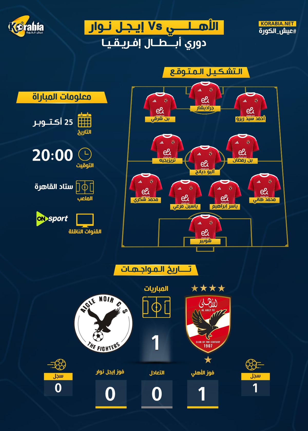 الأهلي ضد إيجل نوار بدوري أبطال أفريقيا.. الموعد والقنوات الناقلة وتاريخ المواجهات والتشكيل المتوقع