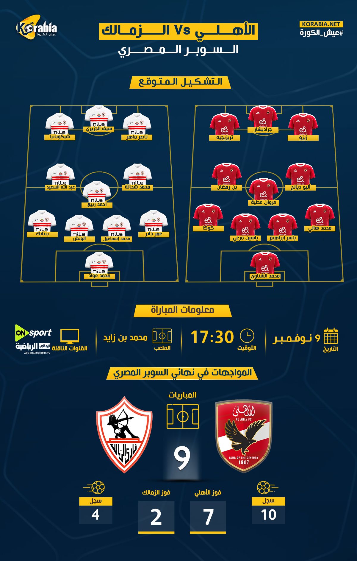 الأهلي ضد الزمالك| موعد المباراة وتاريخ مواجهات في السوبر المصري