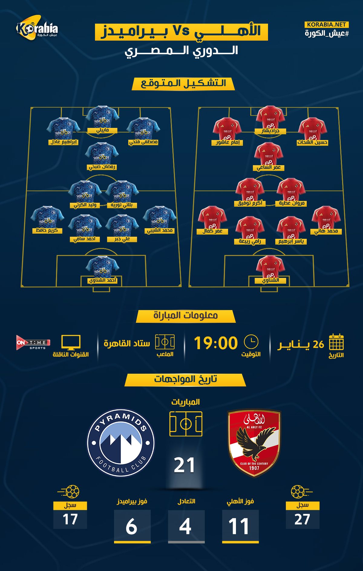 الأهلي ضد بيراميدز | موعد المباراة.. التشكيل المتوقع والقناة الناقلة