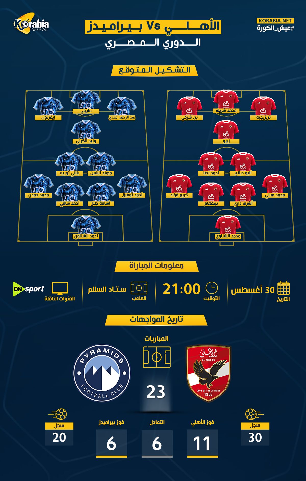 الأهلي ضد بيراميدز | موعد المباراة والتشكيل المتوقع واكتساح أحمر تاريخياً