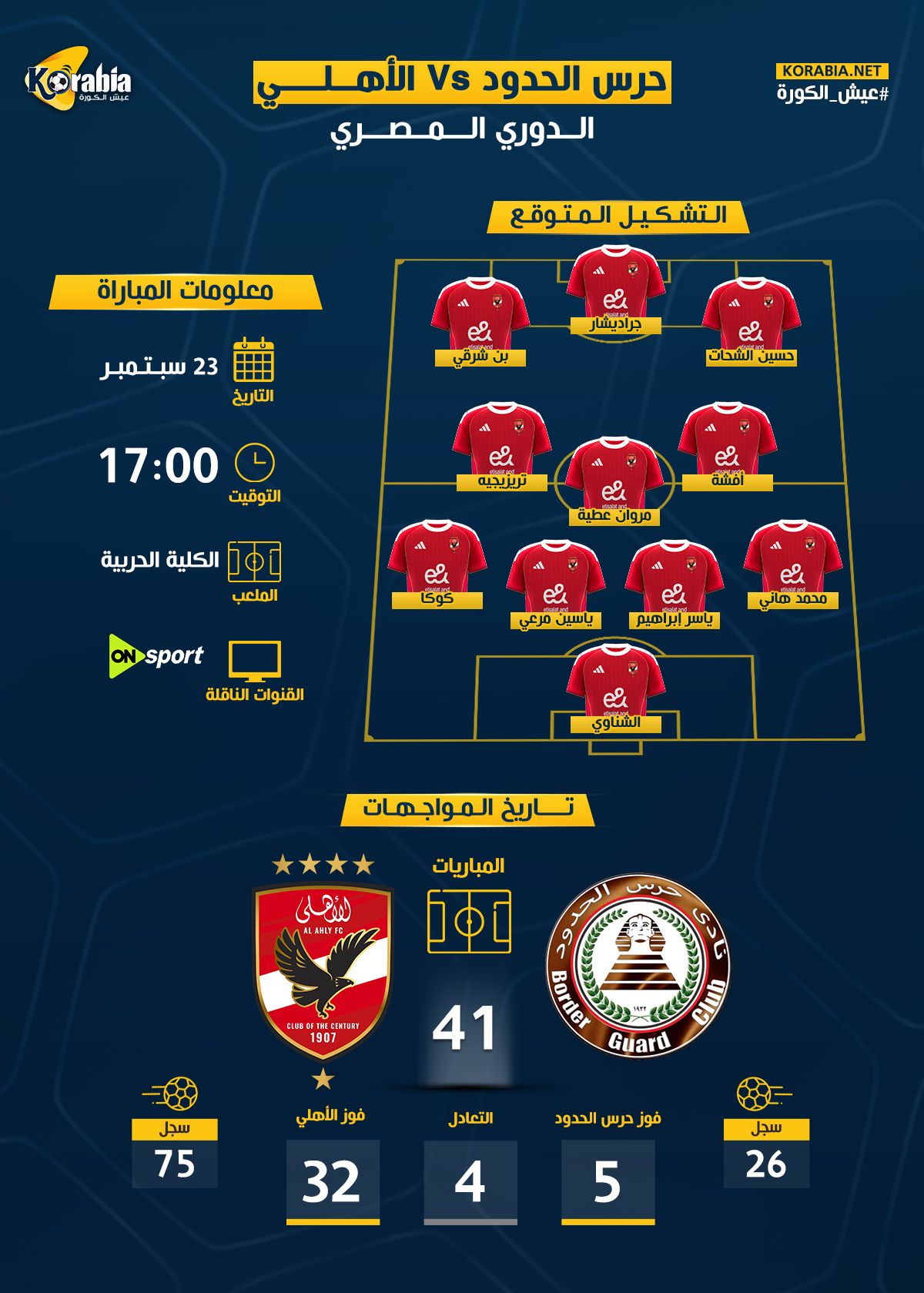 الأهلي ضد حرس الحدود| موعد المباراة والتشكيل المتوقع واكتساح أحمر تاريخيا